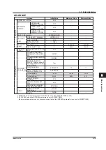 Preview for 316 page of YOKOGAWA AQ6376 User Manual