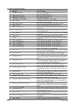 Preview for 342 page of YOKOGAWA AQ6376 User Manual