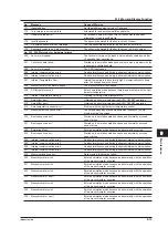 Preview for 343 page of YOKOGAWA AQ6376 User Manual