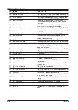 Preview for 344 page of YOKOGAWA AQ6376 User Manual