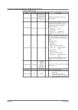 Preview for 364 page of YOKOGAWA AQ6376 User Manual