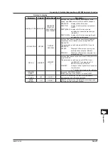 Preview for 365 page of YOKOGAWA AQ6376 User Manual