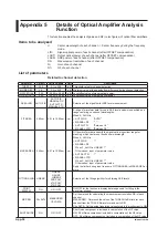 Preview for 374 page of YOKOGAWA AQ6376 User Manual