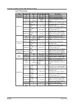 Preview for 378 page of YOKOGAWA AQ6376 User Manual