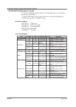 Preview for 380 page of YOKOGAWA AQ6376 User Manual