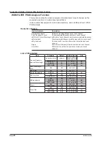 Preview for 382 page of YOKOGAWA AQ6376 User Manual