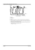 Preview for 386 page of YOKOGAWA AQ6376 User Manual