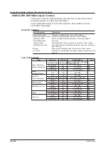 Preview for 388 page of YOKOGAWA AQ6376 User Manual