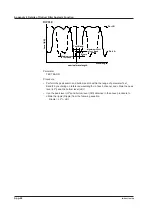 Preview for 392 page of YOKOGAWA AQ6376 User Manual