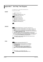 Preview for 394 page of YOKOGAWA AQ6376 User Manual