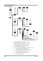 Preview for 398 page of YOKOGAWA AQ6376 User Manual