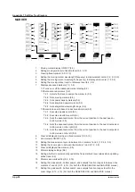 Preview for 400 page of YOKOGAWA AQ6376 User Manual