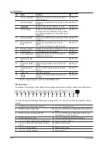 Preview for 25 page of YOKOGAWA AQ6380 User Manual