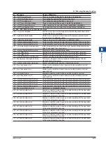 Preview for 86 page of YOKOGAWA AQ6380 User Manual