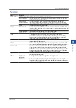 Preview for 94 page of YOKOGAWA AQ6380 User Manual