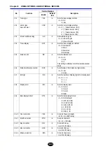 Предварительный просмотр 395 страницы YOKOGAWA AQ7260 OTDR User Manual