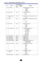 Предварительный просмотр 405 страницы YOKOGAWA AQ7260 OTDR User Manual