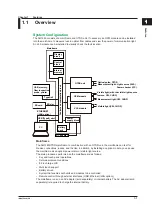 Предварительный просмотр 6 страницы YOKOGAWA AQ7280 OTDR User Manual