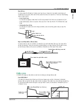 Предварительный просмотр 16 страницы YOKOGAWA AQ7280 OTDR User Manual