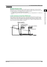 Предварительный просмотр 54 страницы YOKOGAWA AQ7280 OTDR User Manual