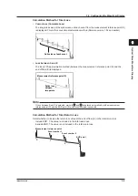 Предварительный просмотр 90 страницы YOKOGAWA AQ7280 OTDR User Manual