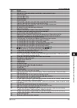 Предварительный просмотр 175 страницы YOKOGAWA AQ7280 OTDR User Manual