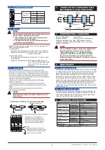 Preview for 2 page of YOKOGAWA AR-RT User Manual