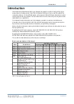 Preview for 2 page of YOKOGAWA av550g User Manual