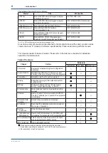 Предварительный просмотр 3 страницы YOKOGAWA av550g User Manual