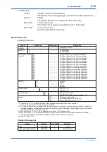 Preview for 32 page of YOKOGAWA av550g User Manual