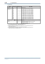 Preview for 33 page of YOKOGAWA av550g User Manual