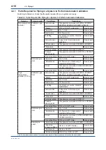 Preview for 67 page of YOKOGAWA av550g User Manual