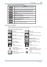 Предварительный просмотр 90 страницы YOKOGAWA av550g User Manual