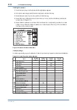 Предварительный просмотр 121 страницы YOKOGAWA av550g User Manual