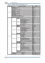 Preview for 167 page of YOKOGAWA av550g User Manual