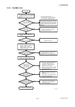 Preview for 57 page of YOKOGAWA AXF series User Manual