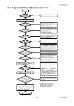 Preview for 58 page of YOKOGAWA AXF series User Manual