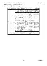 Preview for 61 page of YOKOGAWA AXF series User Manual