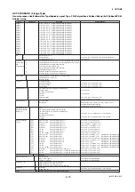 Preview for 77 page of YOKOGAWA AXF series User Manual