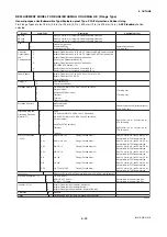 Preview for 82 page of YOKOGAWA AXF series User Manual