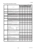 Preview for 86 page of YOKOGAWA AXF series User Manual