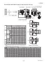 Preview for 99 page of YOKOGAWA AXF series User Manual