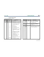 Preview for 53 page of YOKOGAWA BRAIN TERMINAL BT200-N00 User Manual