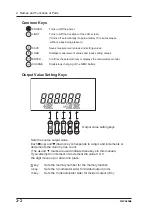 Предварительный просмотр 24 страницы YOKOGAWA CA150 User Manual