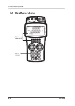 Предварительный просмотр 78 страницы YOKOGAWA CA150 User Manual