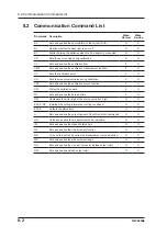 Предварительный просмотр 93 страницы YOKOGAWA CA150 User Manual