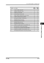 Предварительный просмотр 94 страницы YOKOGAWA CA150 User Manual