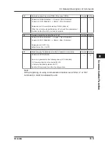 Предварительный просмотр 96 страницы YOKOGAWA CA150 User Manual