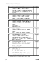 Предварительный просмотр 97 страницы YOKOGAWA CA150 User Manual