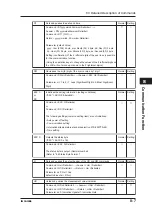 Предварительный просмотр 98 страницы YOKOGAWA CA150 User Manual